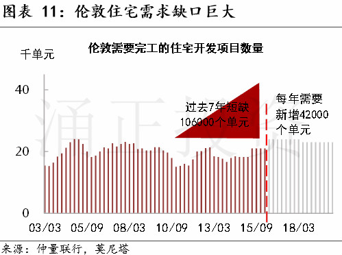 现在是投资英国房地产的好时机吗?