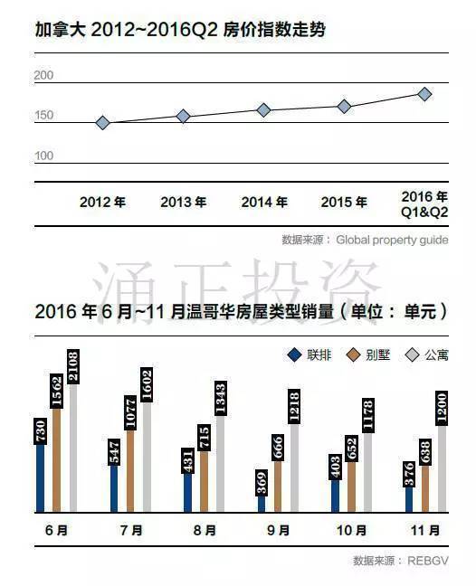 2017中国高净值客户海外置业展望