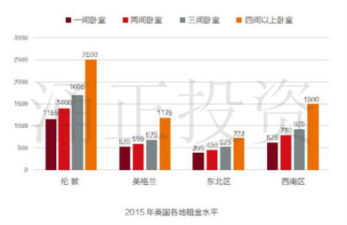 英国房产多少?现在居于哪个位置?值得投资吗