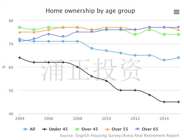 英国房产市场分析：过去4年英国平均房价走势