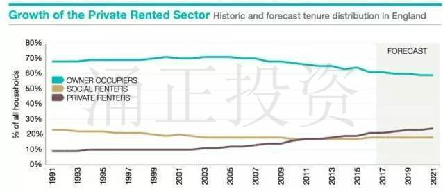 英国租赁市场分析：你的英国房产租户喜欢什么样的房子？