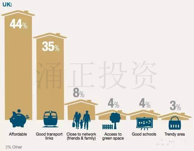 英国租赁市场分析：你的英国房产租户喜欢什么样的房子？