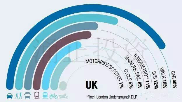英国租赁市场分析：你的英国房产租户喜欢什么样的房子？