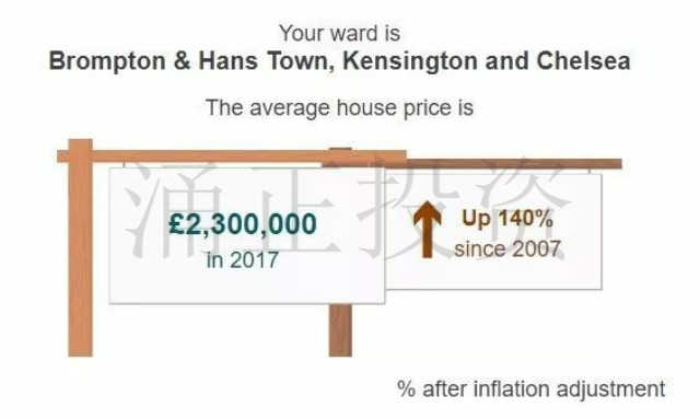 英国BBC报告58％地区实际房价比10年前还低，真的吗？