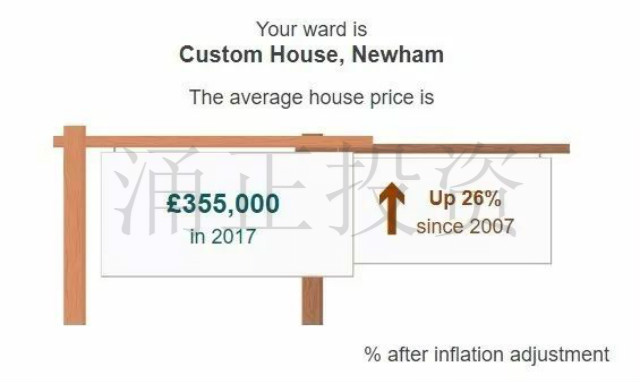 英国BBC报告58％地区实际房价比10年前还低，真的吗？
