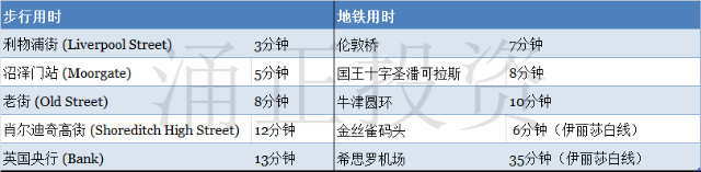 荣冠雅苑one crown place周边交通