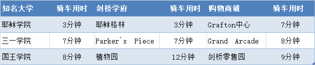 维科公寓周边交通