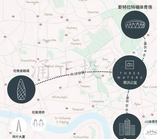 英国房产涌正投资
