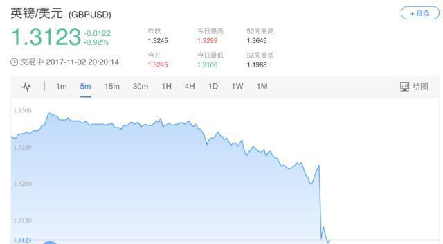 加息！抄底英国房产的中国资本该当如何？