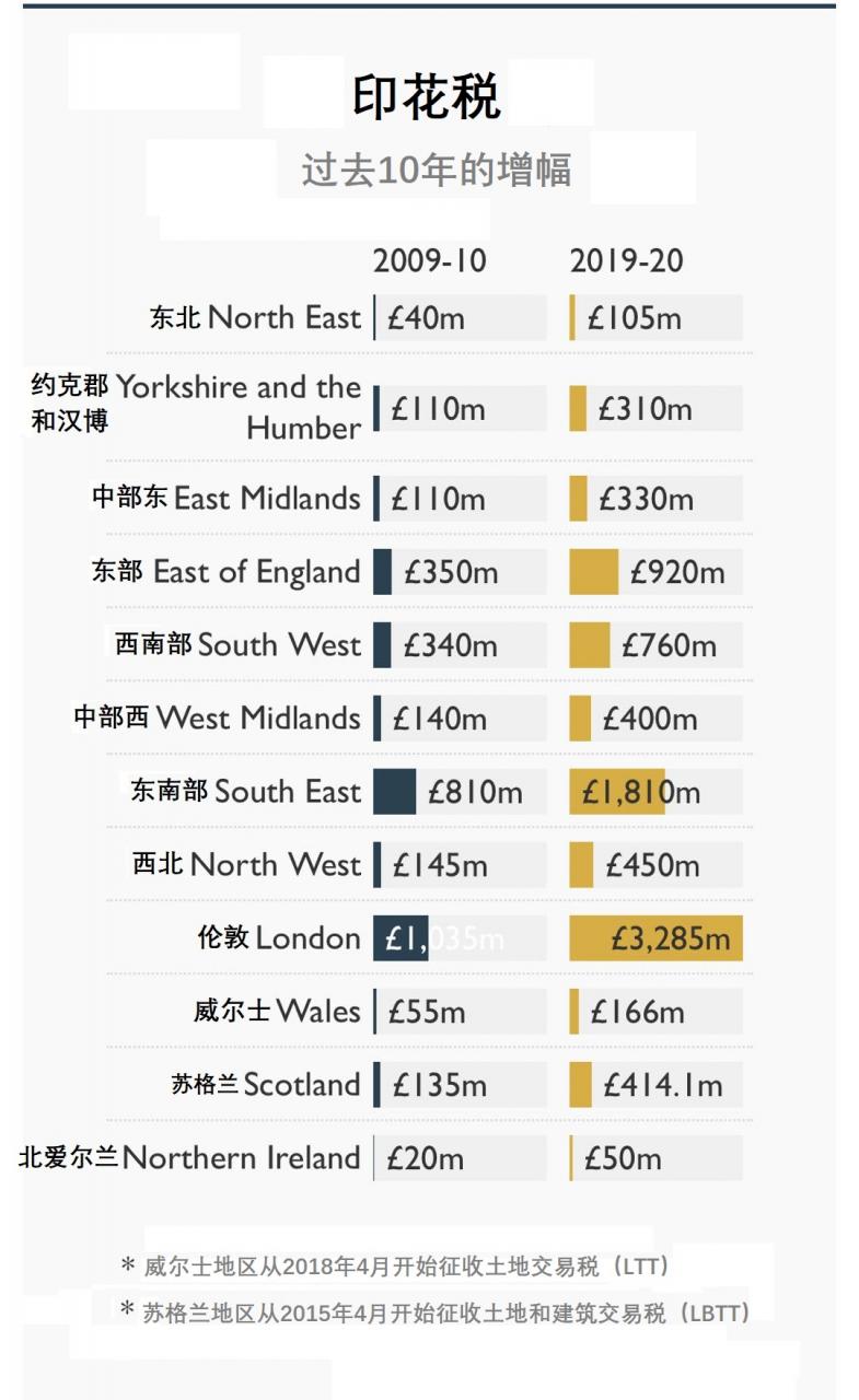 2010-20年英国房价趋势:近十年房地产市场的互动与回顾