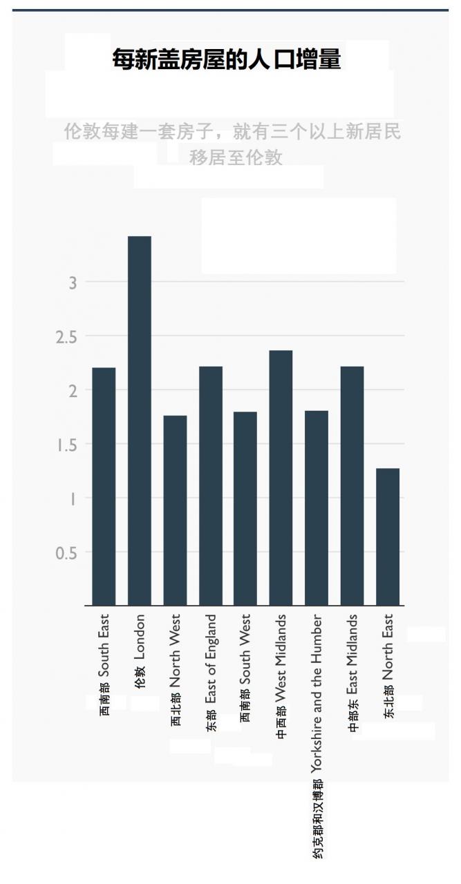 2010-20年英国房价趋势:近十年房地产市场的互动与回顾