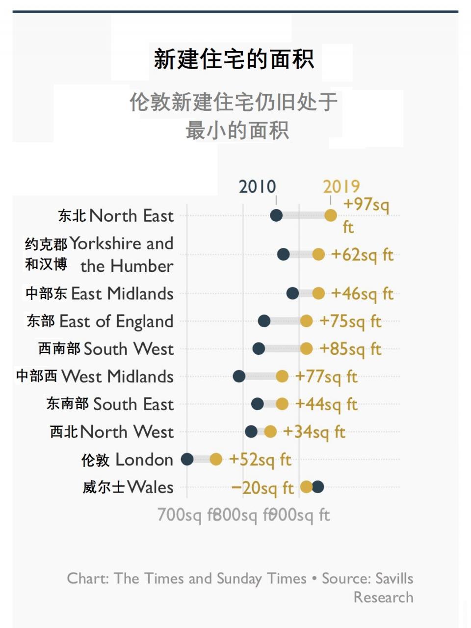 2010-20年英国房价趋势:近十年房地产市场的互动与回顾