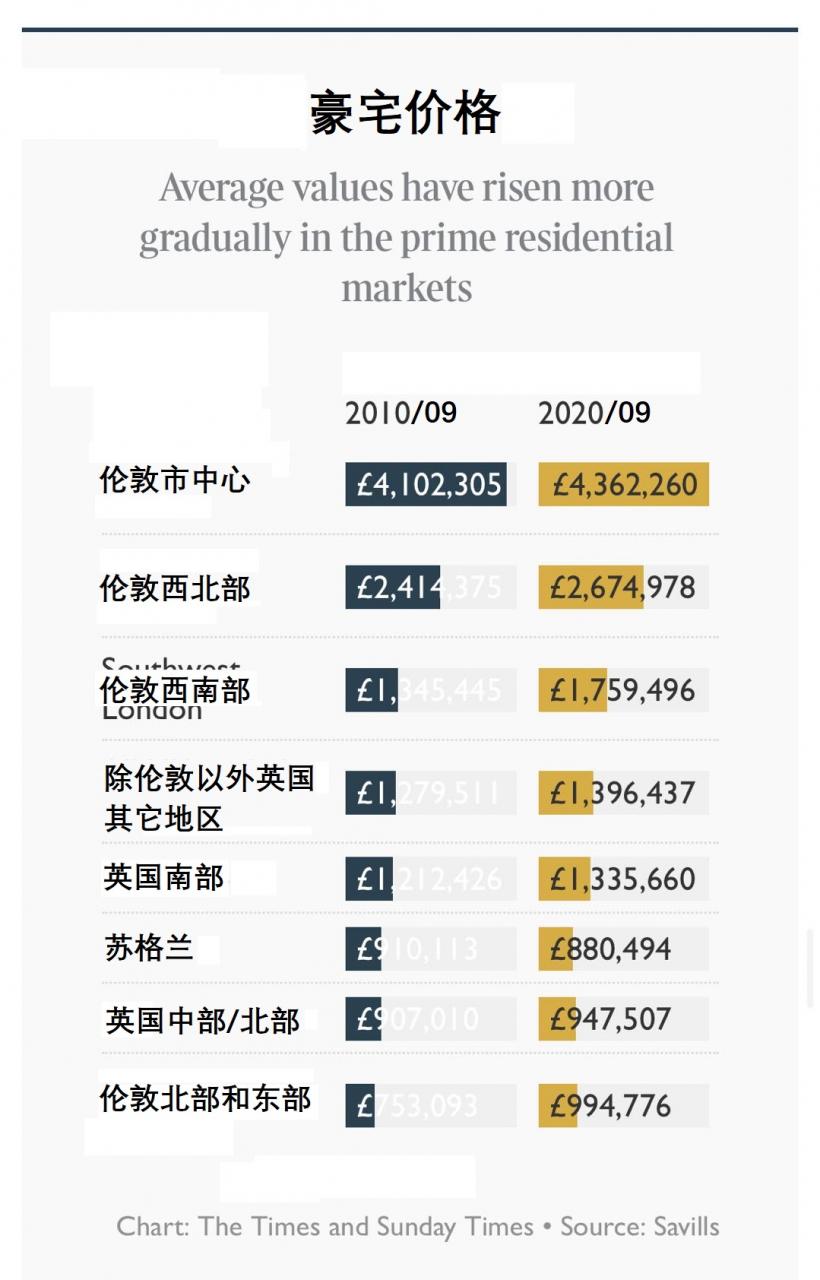 2010-20年英国房价趋势:近十年房地产市场的互动与回顾