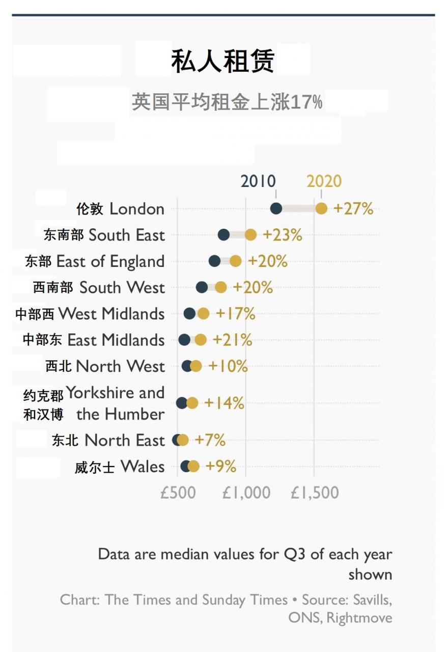 2010-20年英国房价趋势:近十年房地产市场的互动与回顾